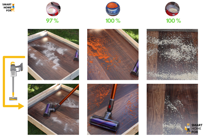 Dyson V10 avant/après test sur sol dur